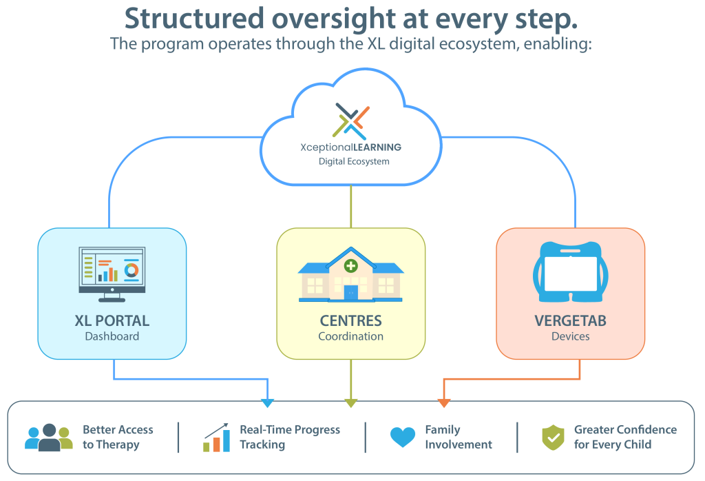 Structured-Oversight-At-Every-Step