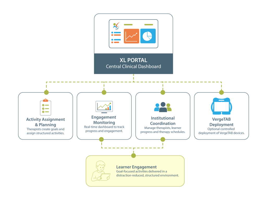 Xl Clinical Infrastructure