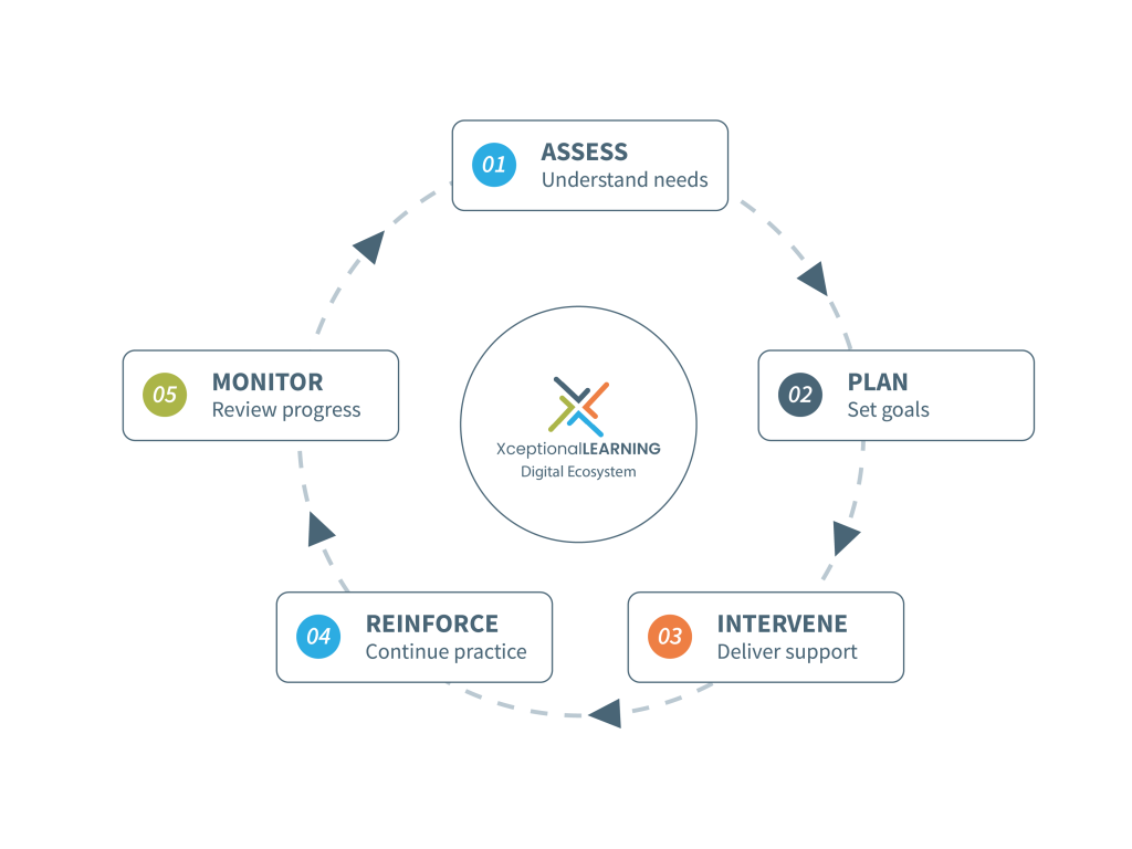 XCEPTIONALLEARNING PLATFORM