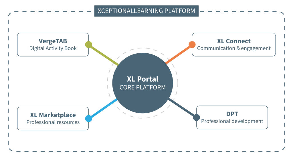 XL ECOSYSTEM
